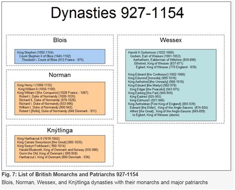 tudor dna|y dna of british dynasty.